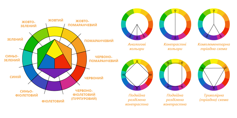 Коло Іттена